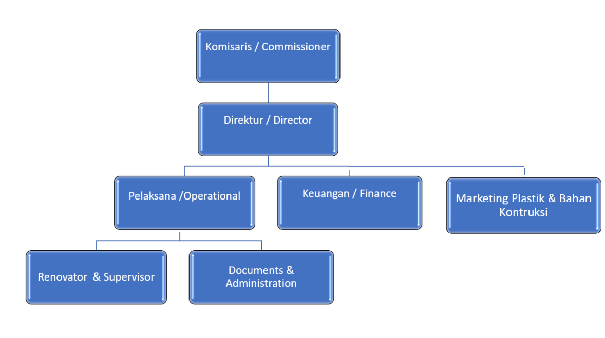 STRUKTUR ORGANISASI ALTAR 2017BAKU